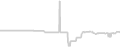 Oceanview cabin price history