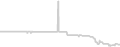 Oceanview cabin price history