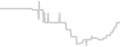 Balcony cabin price history
