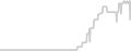 Oceanview cabin price history