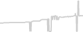 Oceanview cabin price history