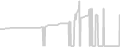 Balcony cabin price history