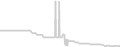 Oceanview cabin price history