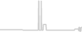Balcony cabin price history