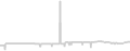 Balcony cabin price history