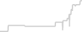 Oceanview cabin price history