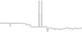 Oceanview cabin price history