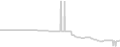 Oceanview cabin price history