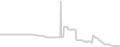 Balcony cabin price history