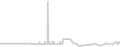 Balcony cabin price history