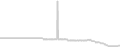 Oceanview cabin price history