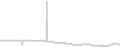 Oceanview cabin price history