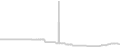 Oceanview cabin price history