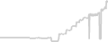 Balcony cabin price history