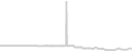 Oceanview cabin price history