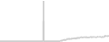 Balcony cabin price history