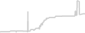 Balcony cabin price history