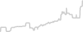 Oceanview cabin price history