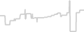 Oceanview cabin price history