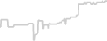 Oceanview cabin price history