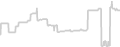 Oceanview cabin price history