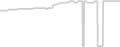 Balcony cabin price history