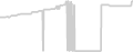 Balcony cabin price history