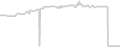 Balcony cabin price history
