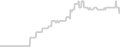 Balcony cabin price history