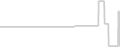 Suite cabin price history