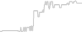 Balcony cabin price history