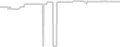 Balcony cabin price history