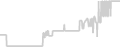 Balcony cabin price history