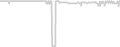 Balcony cabin price history