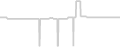 Suite cabin price history