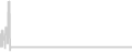 Balcony cabin price history