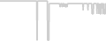 Suite cabin price history