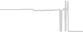 Suite cabin price history