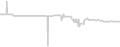 Oceanview cabin price history