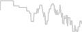 Balcony cabin price history