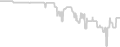 Balcony cabin price history