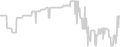 Interior cabin price history
