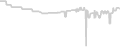 Balcony cabin price history