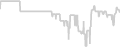 Oceanview cabin price history