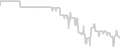 Balcony cabin price history