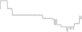 Oceanview cabin price history