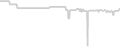 Oceanview cabin price history