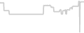 Oceanview cabin price history