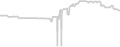 Oceanview cabin price history