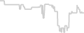 Oceanview cabin price history